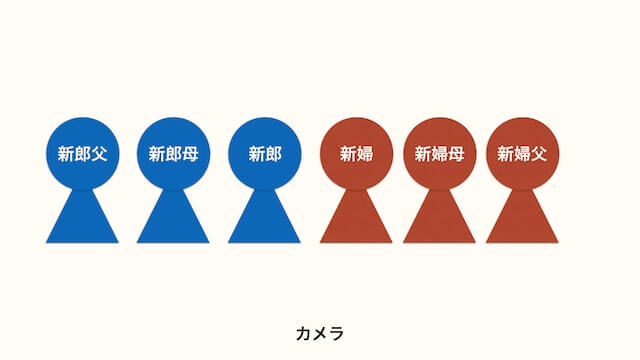 完全版 両家顔合わせの流れと段取りのすべてを経験者が解説 結婚式場探しブログ