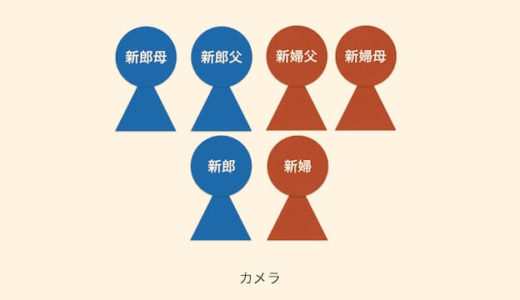 両親顔合わせの場所決め 遠距離 遠方の場合どっちが出向く 結婚式場探しブログ