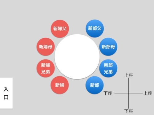 両家顔合わせの席順 円卓の決定版 結婚式場探しブログ